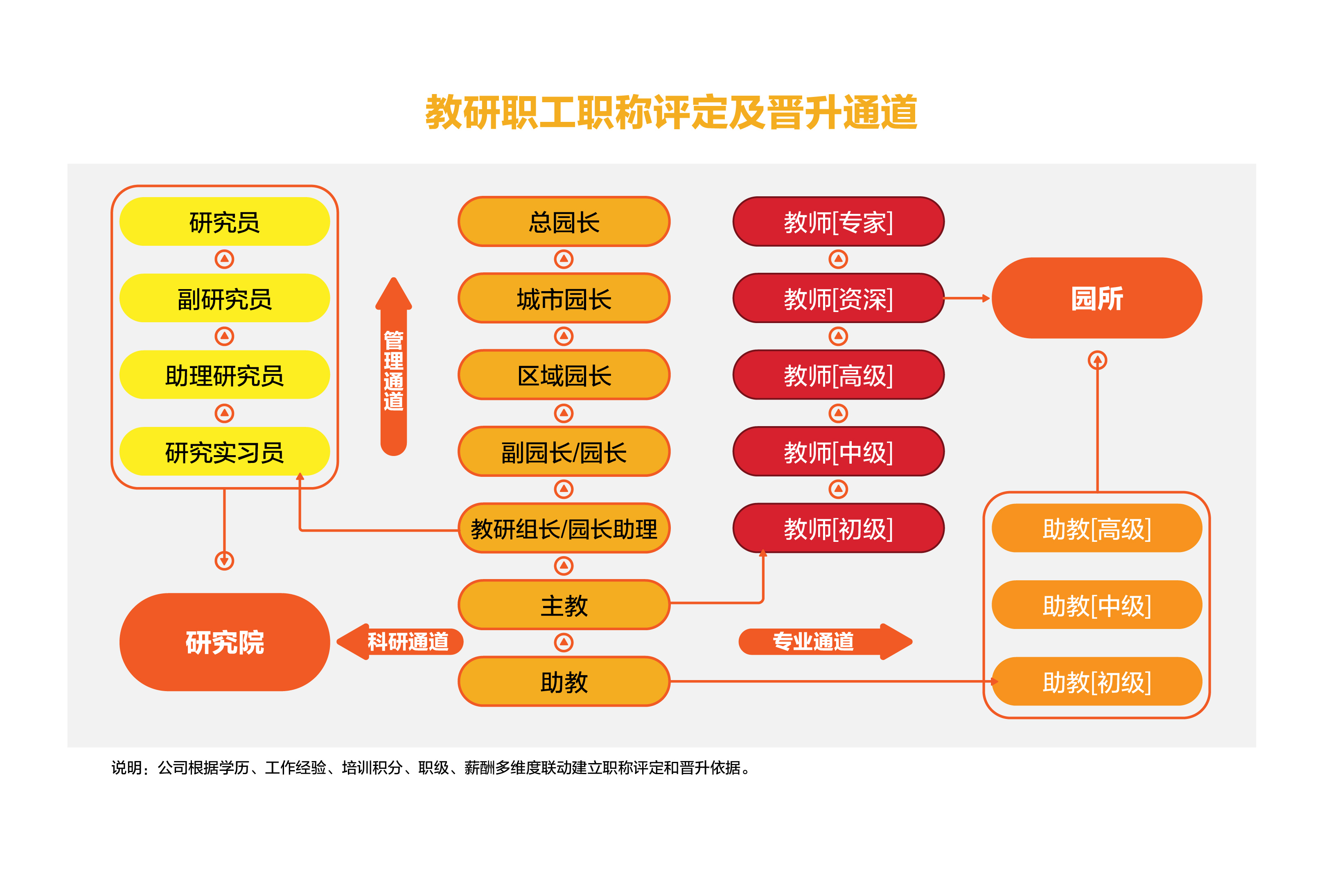 教師成長通道